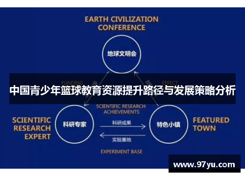 中国青少年篮球教育资源提升路径与发展策略分析