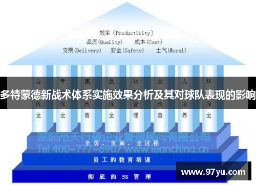 多特蒙德新战术体系实施效果分析及其对球队表现的影响