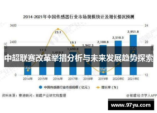 中超联赛改革举措分析与未来发展趋势探索
