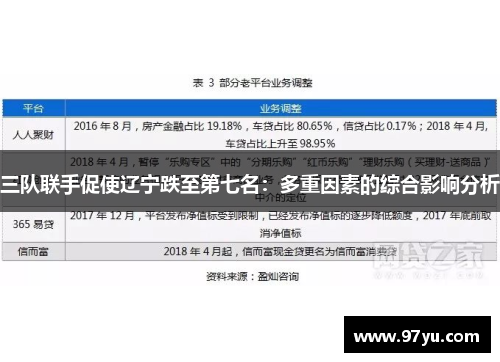 三队联手促使辽宁跌至第七名：多重因素的综合影响分析