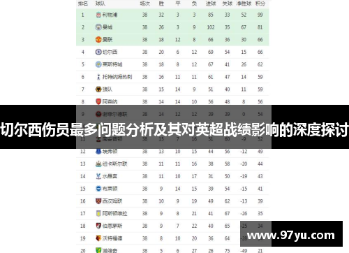 切尔西伤员最多问题分析及其对英超战绩影响的深度探讨
