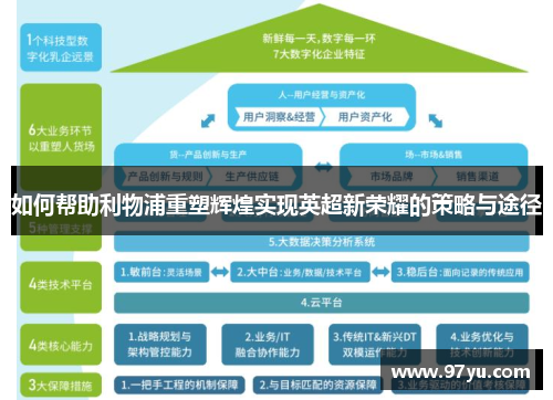 如何帮助利物浦重塑辉煌实现英超新荣耀的策略与途径