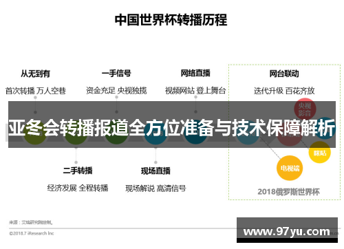 亚冬会转播报道全方位准备与技术保障解析