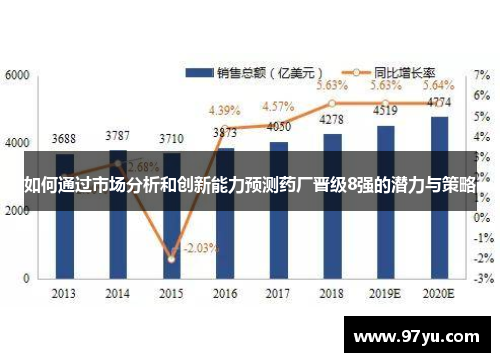 如何通过市场分析和创新能力预测药厂晋级8强的潜力与策略