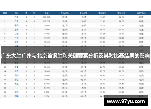 广东大胜广州与北京首钢胜利关键要素分析及其对比赛结果的影响