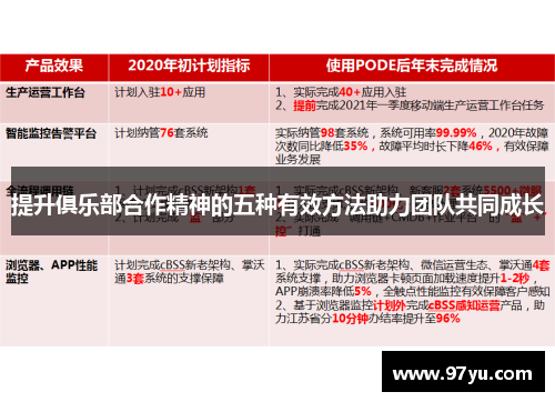 提升俱乐部合作精神的五种有效方法助力团队共同成长