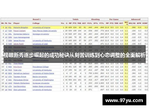 榜眼新秀逐步崛起的成功秘诀从刻苦训练到心态调整的全面解析