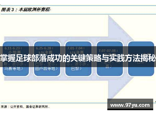 掌握足球部落成功的关键策略与实践方法揭秘
