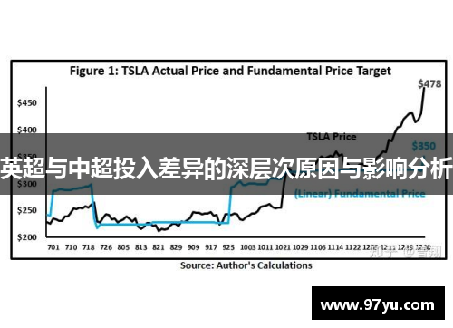 英超与中超投入差异的深层次原因与影响分析