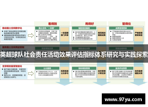 英超球队社会责任活动效果评估指标体系研究与实践探索 英超球队社会责任活动效果评估指标体系研究与实践探索