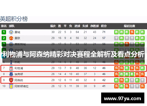 利物浦与阿森纳精彩对决赛程全解析及看点分析