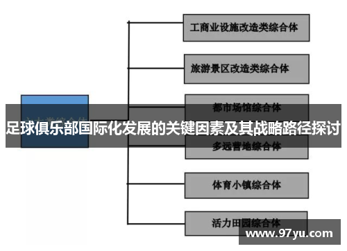 足球俱乐部国际化发展的关键因素及其战略路径探讨 足球俱乐部国际化发展的关键因素及其战略路径探讨
